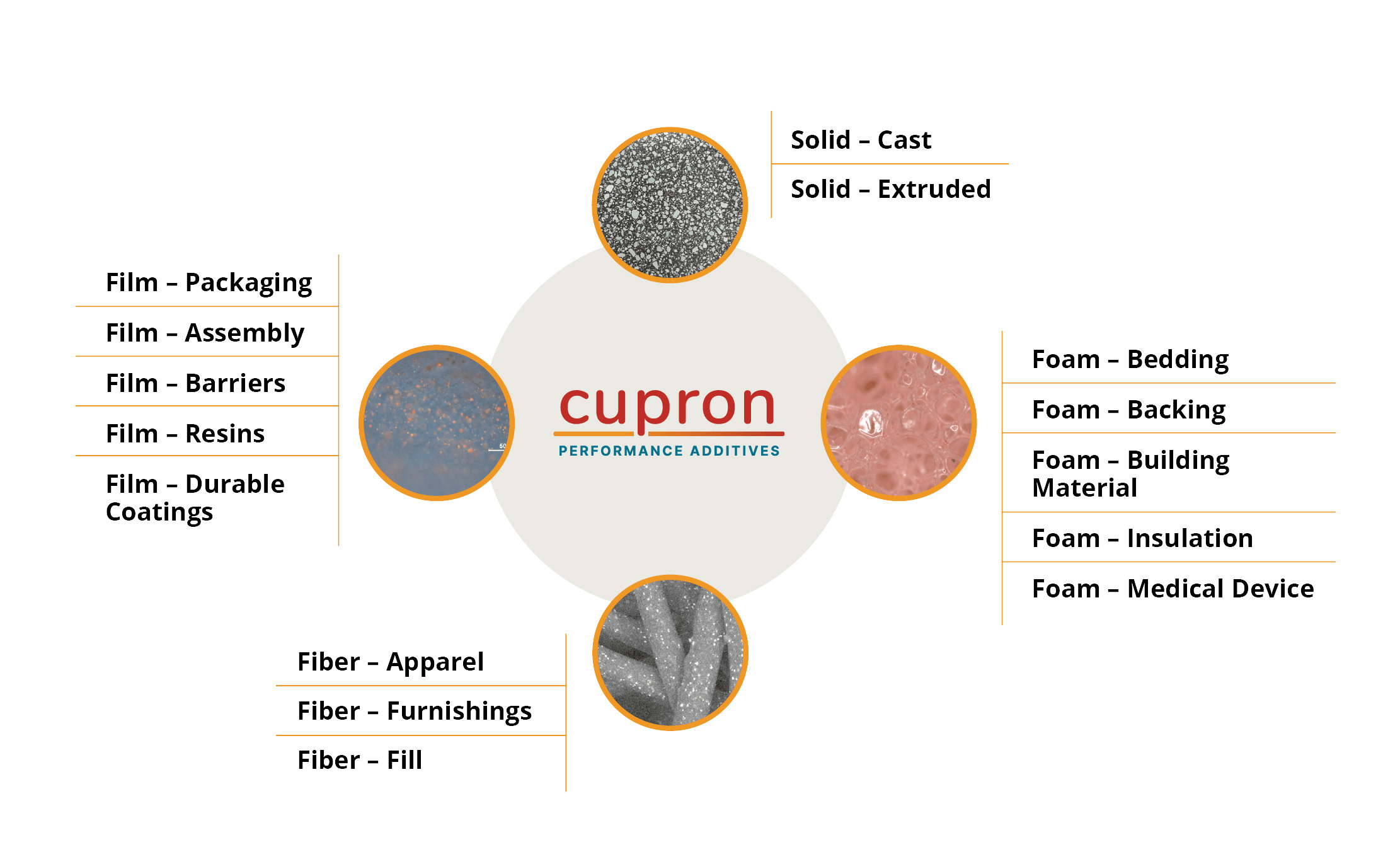 Broad Range of Antimicrobial Solutions