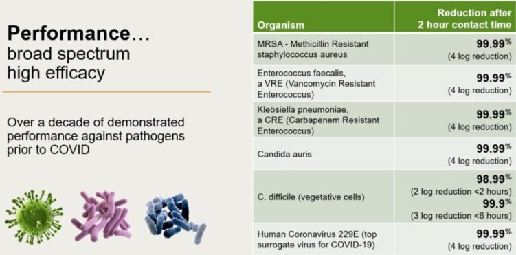 Customized Range of Antimicrobial Performance