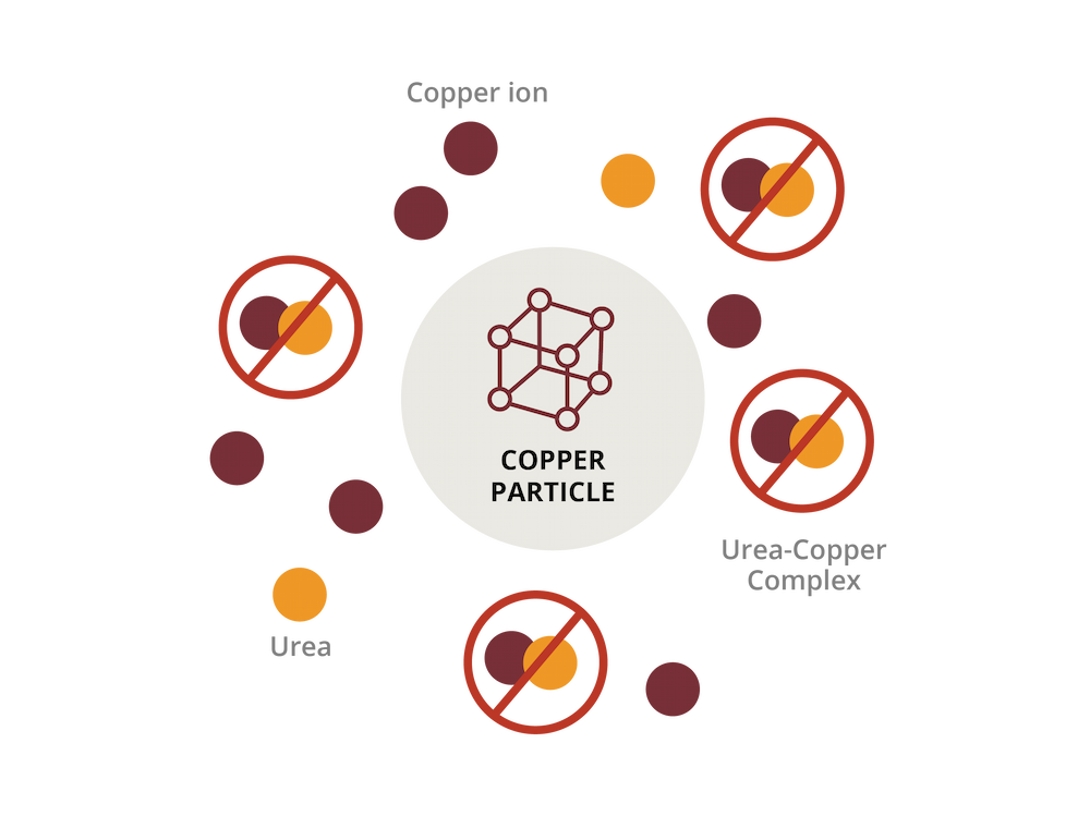 Copper Particle icon